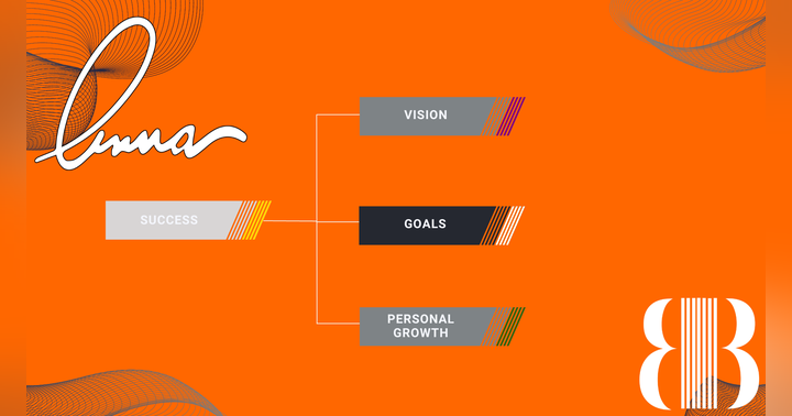 image for Future & Focus: Aligning Vision, Goals, and Personal Development for Prosperity